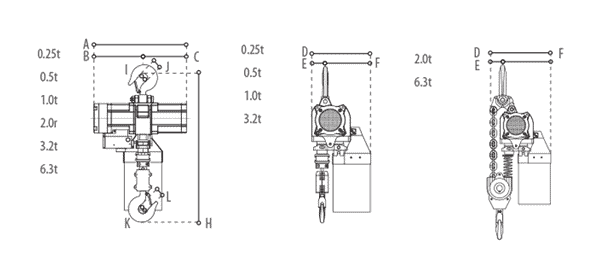 DELTA Pneumatische takel Tech Data