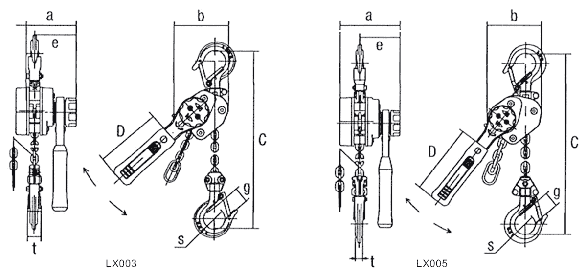 Kito LX Mini Tech Data